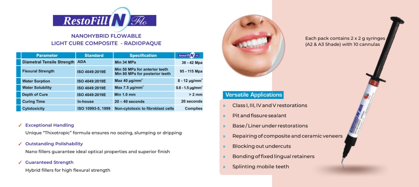 RestoFill N FLO 2gm x 2 N - Image 2